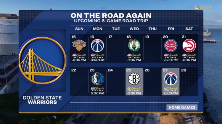 狗子28平台入口-难上加难！勇士今日过后将开启六连客 对手含尼克斯&amp;绿军&amp;活塞等